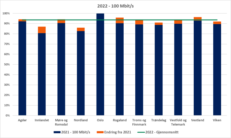 2022 100 Mbps.png