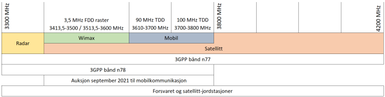 Høringstekst 38-42 - Figur 1 (002).png