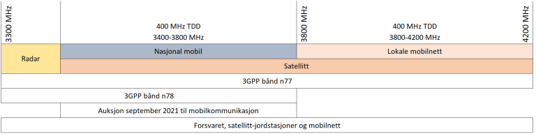 Høringstekst 38-42 - Figur 3 (002).png